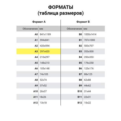 Бумага для цветной печати IQ Premium А3, 200 г/м2, 250 листов фото 3